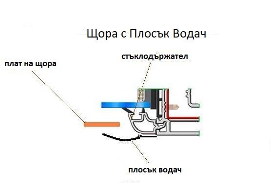 Роло щора фантазия с плосък водач